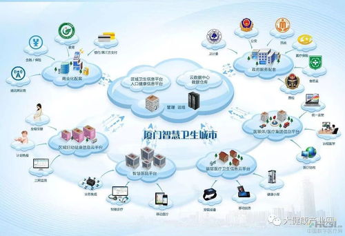 廈門2018年 以智慧健康工程驅動互聯網健康服務模式創新